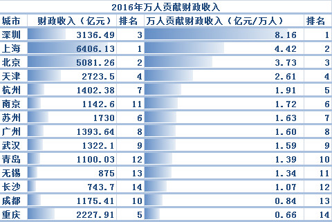 人口指标_人口普查图片(3)