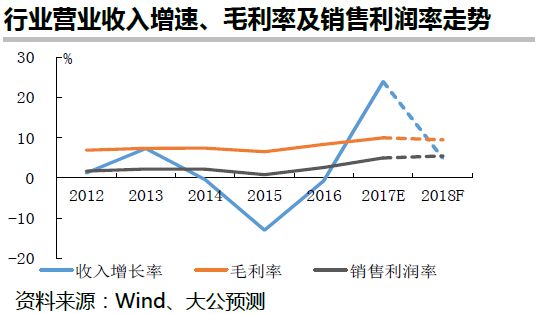 钢铁腐蚀占经济总量比例_钢铁腐蚀的照片(3)