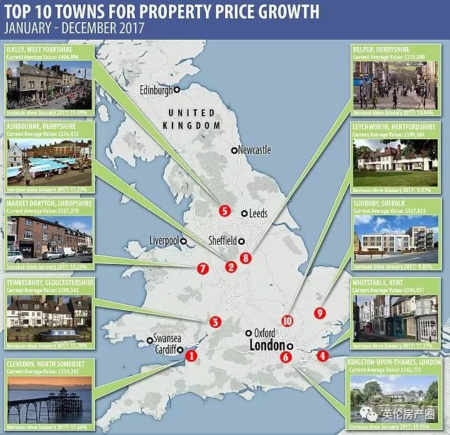 英国房市的10匹黑马买了这几个地方的房每天净赚30英镑