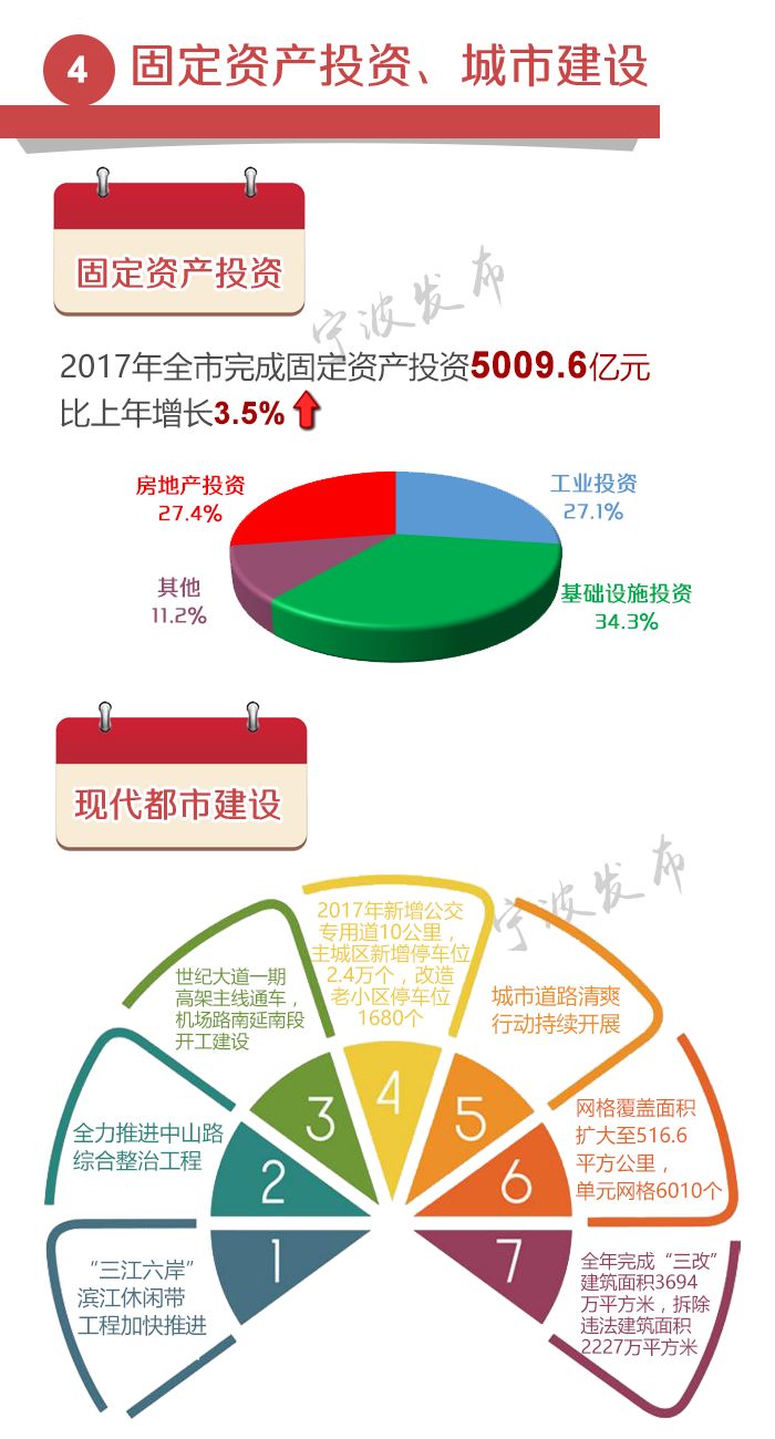 宁波GDP一般什么时候公布_楼市值得看好的 强二线城市 之十五 宁波(3)