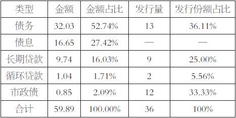 gdp和欠款(2)