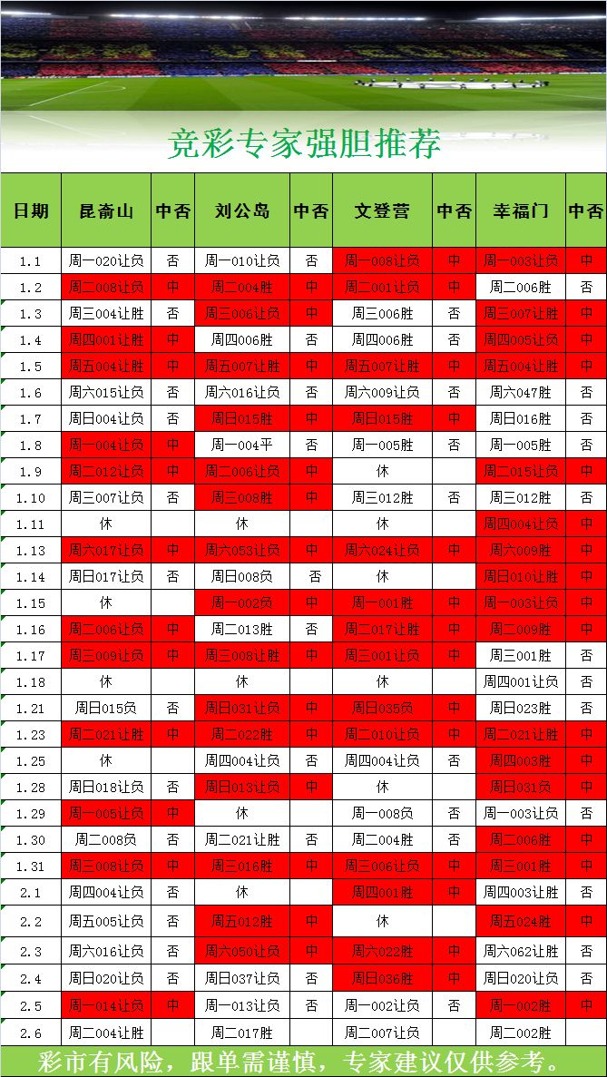 2月6日 竞彩足球二串一,威海竞彩专家向您推荐联盟!