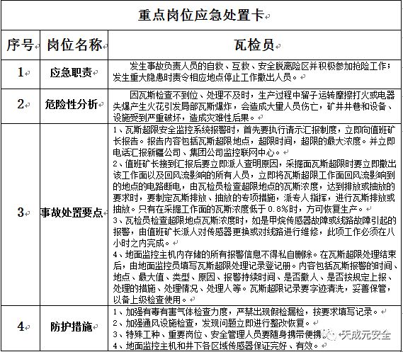 送你一套《煤矿重点岗位应急处置卡,请收好.