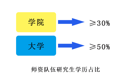 中国硕士占人口比例_大学占人口比例(2)