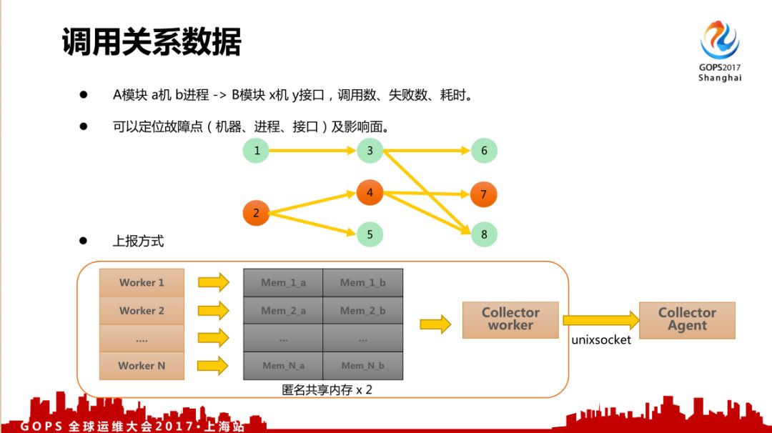 大数据人口流动多久可以监控_人口普查