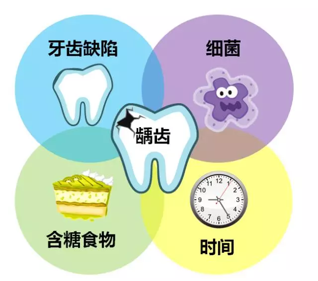 龋齿是牙齿生虫吗应该怎么办