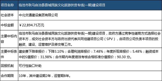 应对人口资源环境的道路选择_人口资源环境的关系图(3)