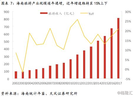 旅游发展在gdp所占_海南旅游发展指数报告 旅行社发展水平远高于全国(2)