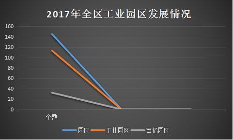 刷gdp企业