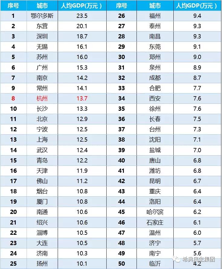 主要城市gdp_2020年中国38个主要城市GDP统计 看图找城市