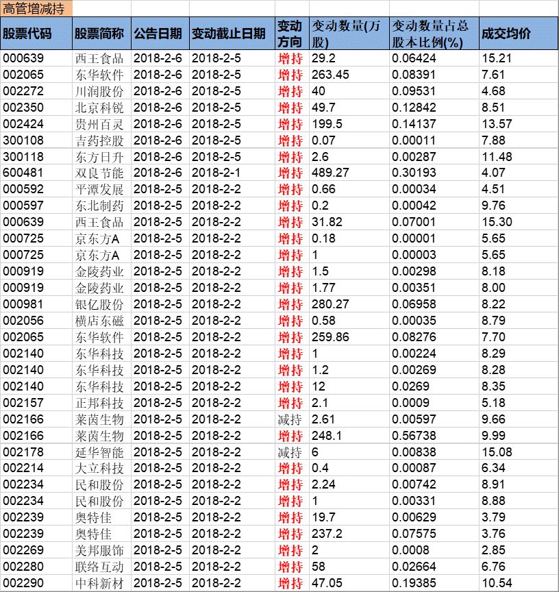 兴证事件雷达20180206