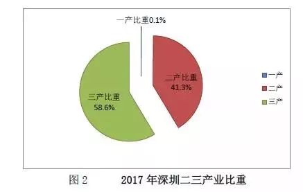 除了gdp_2019上半年人均可支配收入出炉 对不起松江 我拖后腿了(3)