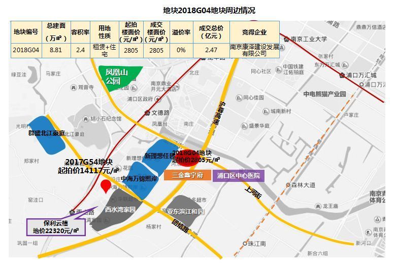 燕子矶人口_南京南新城新(2)