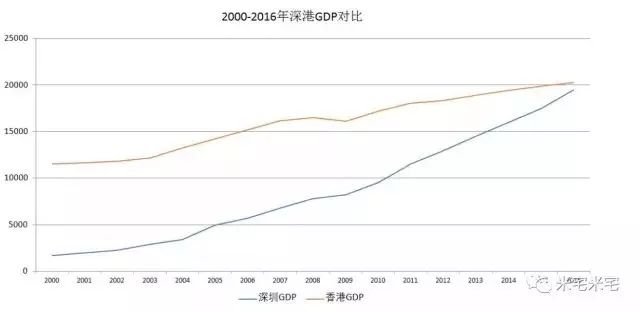 49年gdp_中印过去49年单位GDP碳排放