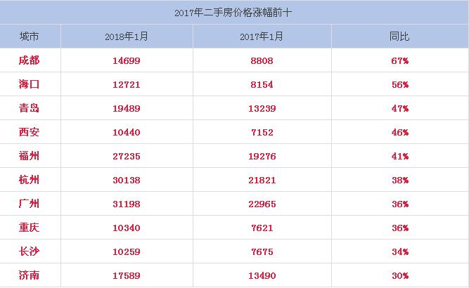 南京市人口本科率_南京市各区人口数据图(2)