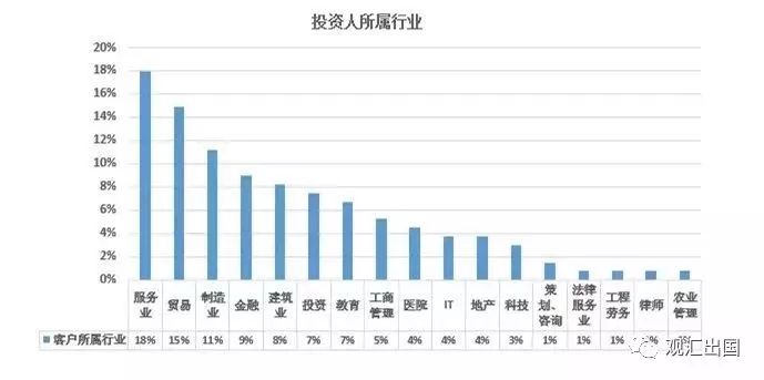 全球经济总量中服务业占比为多少_全球高考图片