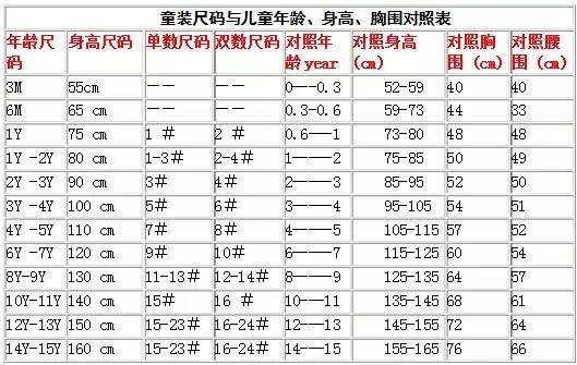 童装尺码身高年龄对照表