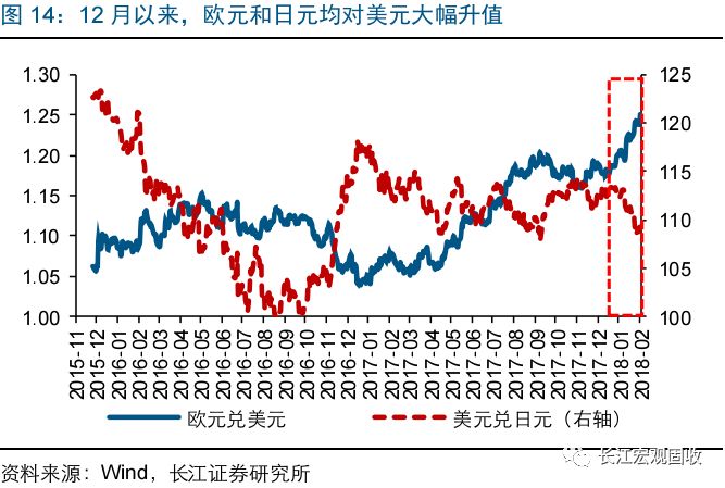 人民币升值gdp上涨_评论 人民币升值对我们的经济有没有负面影响