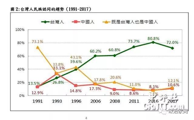 台湾人口2020_出生人口骤降32 托育市场已经 未富先衰 了吗(2)