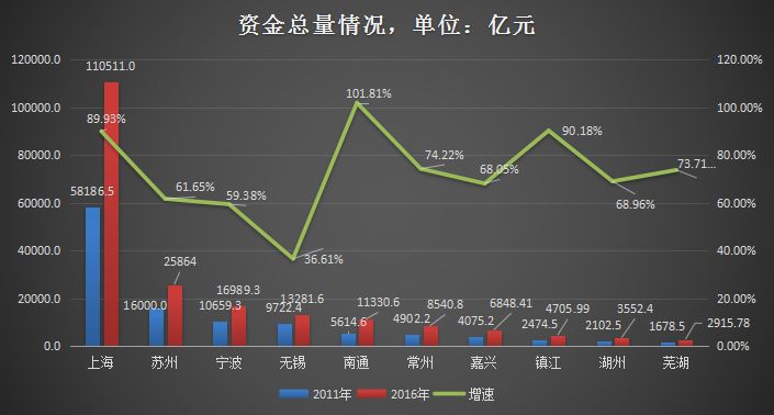 南通市人口最新_南通市地铁最新规划图(3)