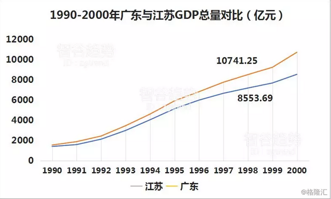 2008年全国gdp_40年,GDP排名从10到2,这个奇迹,让世界看到了中国力量