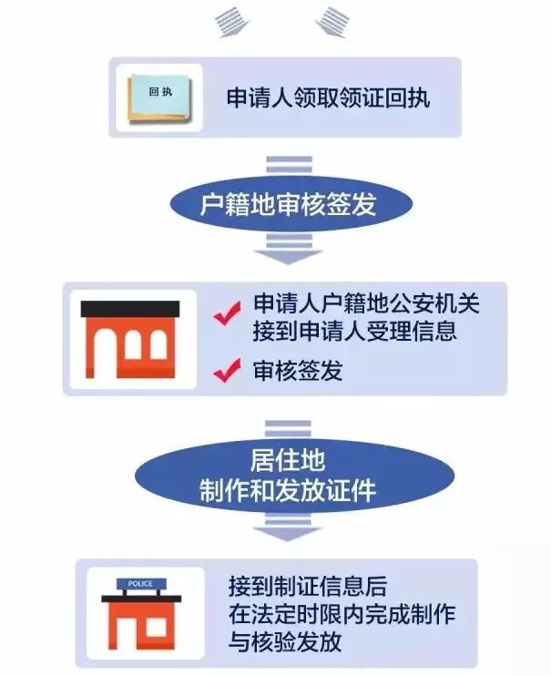 公安部发布出生人口_公安部交通安全微发布(3)