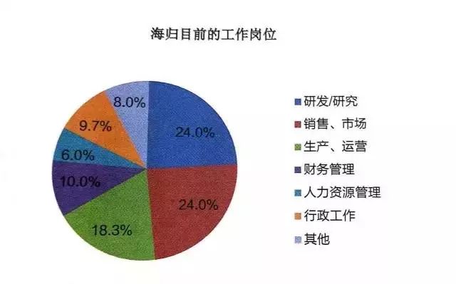 群星人口岗位_人口普查(3)