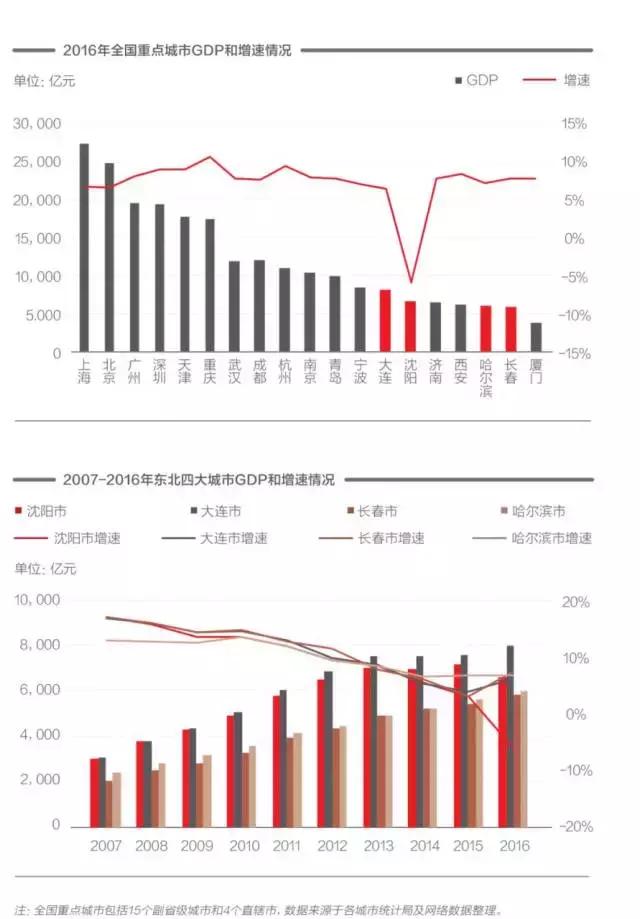 牧区人口均衡发展_人口发展图片