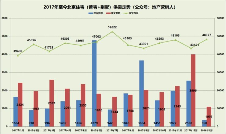 北京市朝阳区gdp排名_2018年辽宁各市GDP出炉,大连GDP突破7500亿,辽阳增速第一(2)