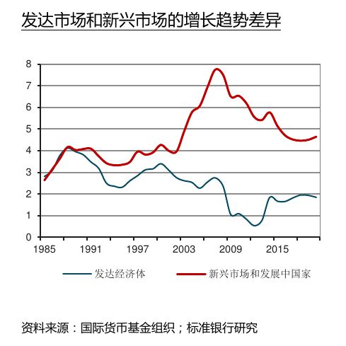 非洲人口增长_三个数字,三问非洲人口增长