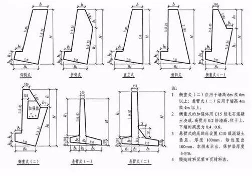 重力式挡土墙和悬臂式挡土墙的示意图