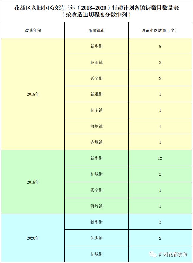 花都人口有多少人_花都常住人口突破160万(2)