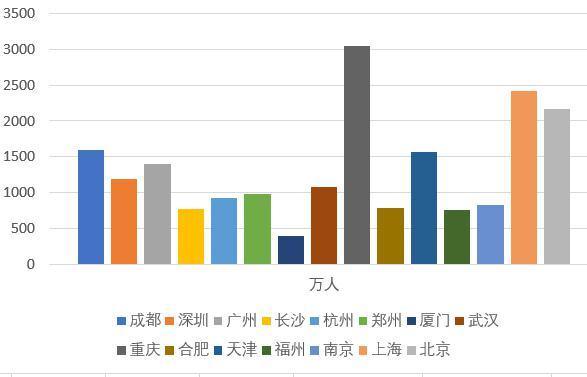 北京市人口普查公报_云南省第六次全国人口普查 公报 问答(3)