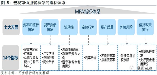 宏观经济管理不仅是对经济总量实施管理