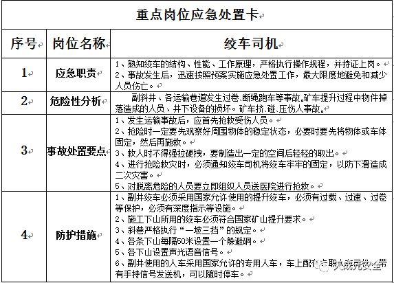 送你一套《煤矿重点岗位应急处置卡》,请收好.