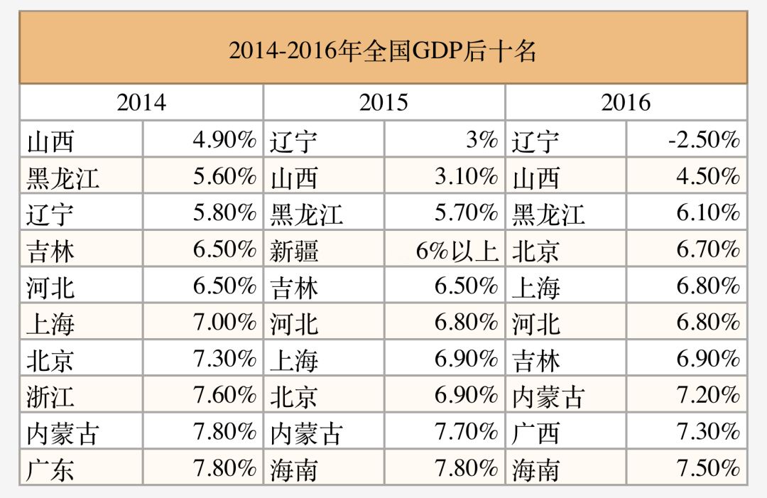 东三省gdp怎么样_中国 最团结 的三个省,习俗与文化都非常近似,是你家乡吗(3)