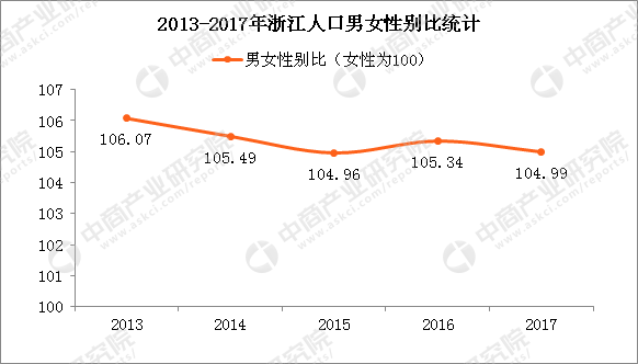 男的总人口(2)