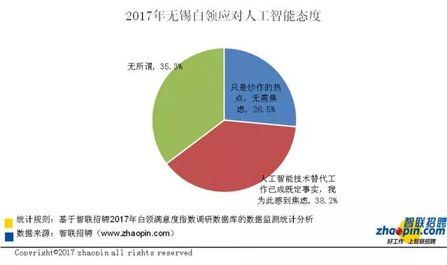 白领人群人口_人口普查