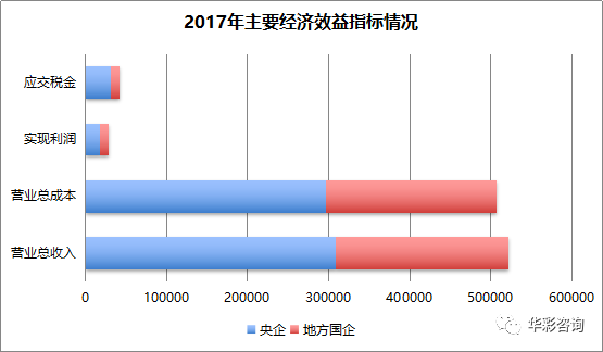 广东国营企业贡献多少gdp_这个20家企业如果不干活了,深圳房价打几折 丨主场