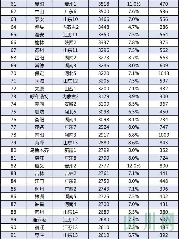 中国GDP百强市2020_2020年中国gdp变化图