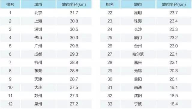 北京人口极限_北京人口规模膨胀超资源极限 城市运转压力空前(2)