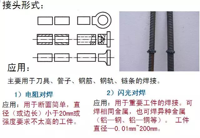 冷搭接不采用焊接怎么办_头像女生高冷不露脸(3)