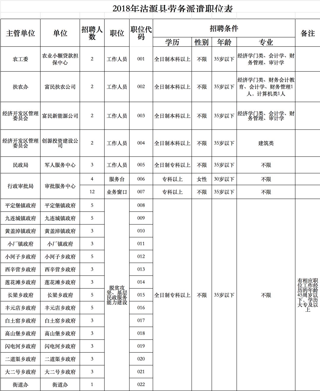 沽源人口数_沽源县城