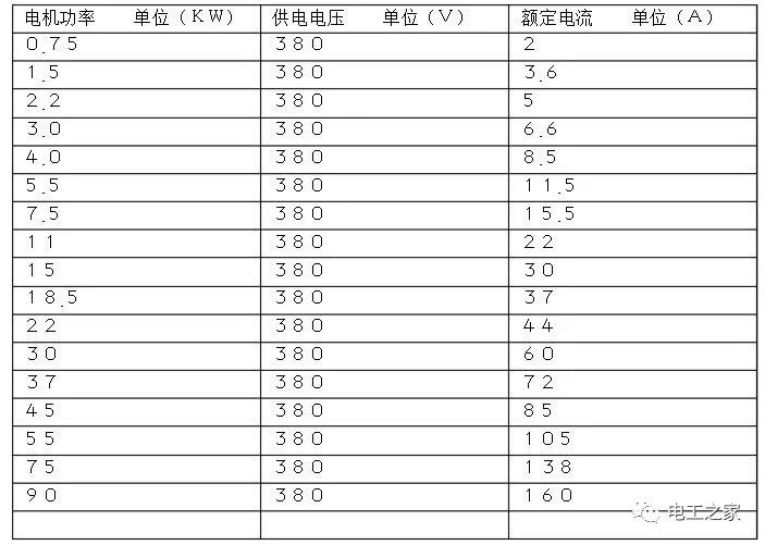 电机功率与电流对照表