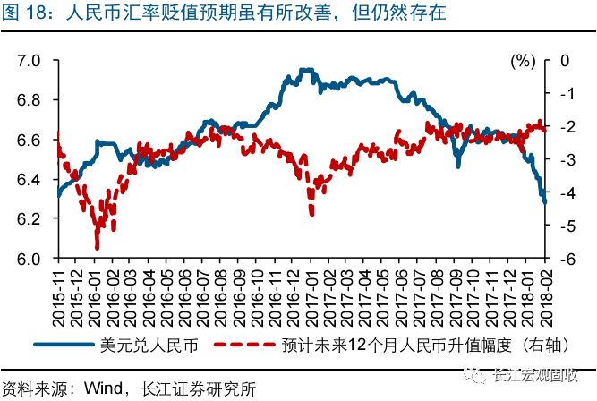 人民币升值gdp上涨_评论 人民币升值对我们的经济有没有负面影响