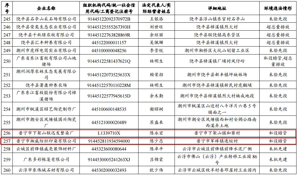 河南省冉姓人口有多少_河南省人口统计对比(3)