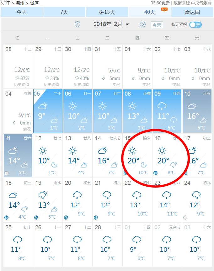 是不是意味着天气就要回暖了呢 我们来看一下未来40天的乐清天气预报