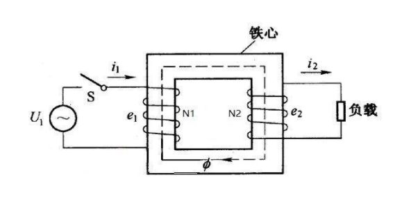 变压器的工作原理是什么_变压器工作原理图片