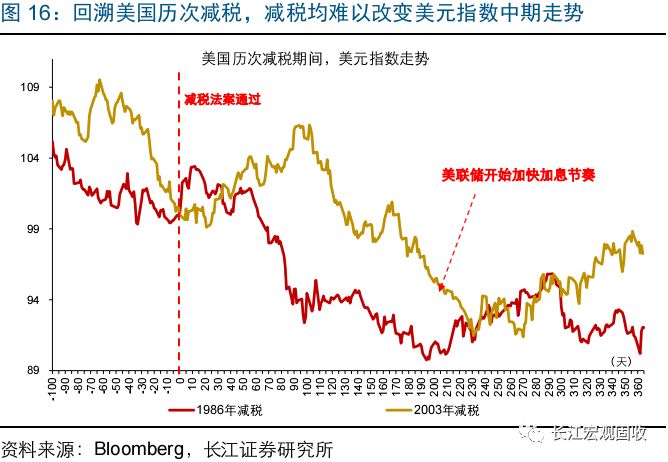 真实汇率下跌对gdp影响_指标与市场系列五 GDP 鸡的屁 你真的了解GDP吗(3)