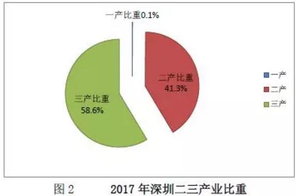 广州新兴产业gdp_广州新兴产业贡献近两成GDP